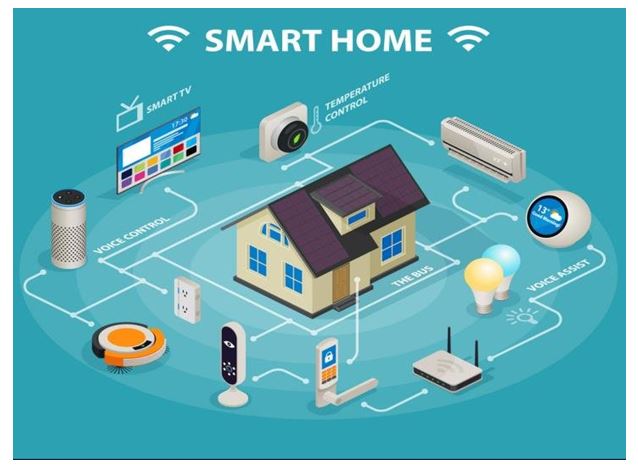Smart Homes Made Simple with Krypto’s Advanced Solutions